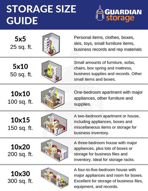 Self Storage Size Guide